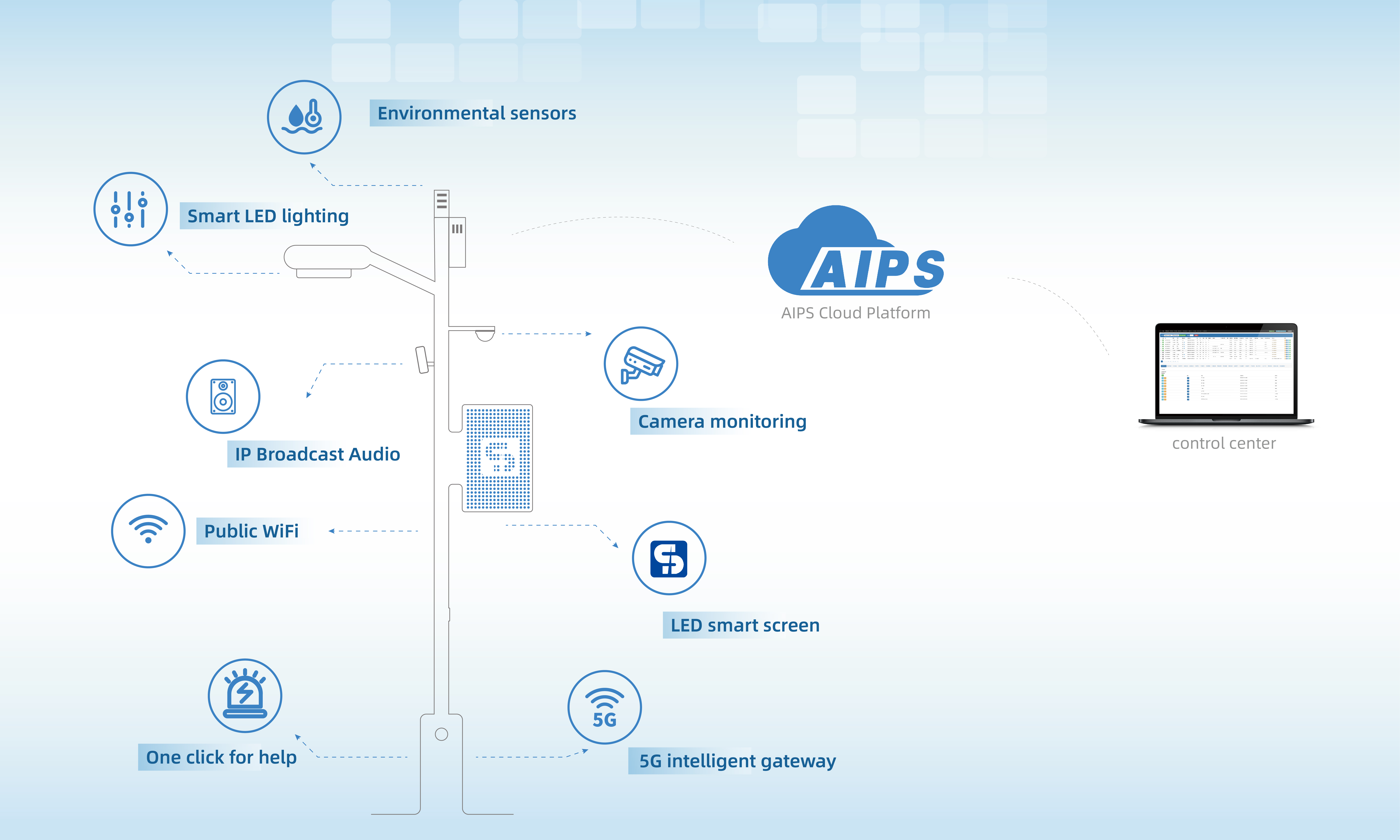 LedOK iot 智慧物联网方案架构